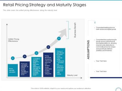 Retail pricing strategy and maturity stages store positioning in retail management ppt slides