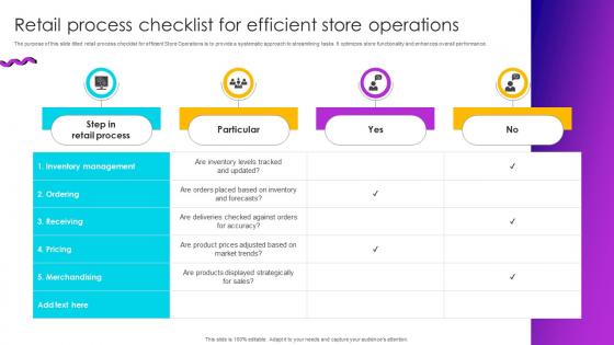 Retail Process Checklist For Efficient Store Operations