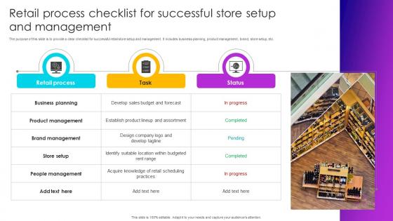 Retail Process Checklist For Successful Store Setup And Management