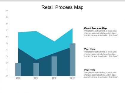 Retail process map ppt powerpoint presentation summary outfit cpb