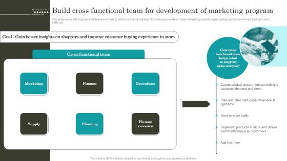 Retail Promotion Techniques Build Cross Functional Team For Development Of Marketing MKT SS V