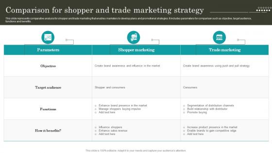Retail Promotion Techniques Comparison For Shopper And Trade Marketing Strategy MKT SS V