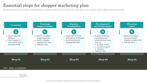 Retail Promotion Techniques Essential Steps For Shopper Marketing Plan MKT SS V
