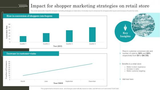 Retail Promotion Techniques Impact For Shopper Marketing Strategies On Retail Store MKT SS V