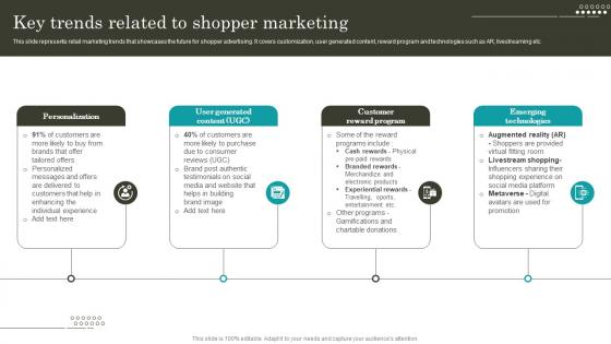 Retail Promotion Techniques Key Trends Related To Shopper Marketing MKT SS V
