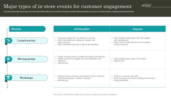 Retail Promotion Techniques Major Types Of In Store Events For Customer Engagement MKT SS V