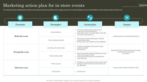 Retail Promotion Techniques Marketing Action Plan For In Store Events MKT SS V
