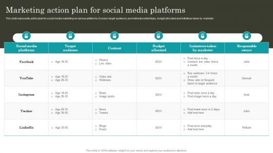 Retail Promotion Techniques Marketing Action Plan For Social Media Platforms MKT SS V