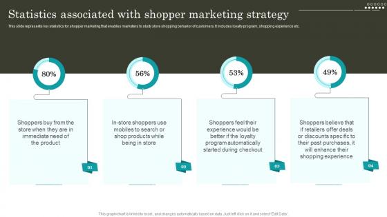 Retail Promotion Techniques Statistics Associated With Shopper Marketing Strategy MKT SS V