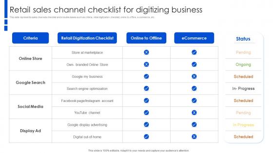 Retail Sales Channel Checklist For Digitizing Business