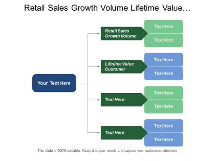 Retail sales growth volume lifetime value customer distribution considerations