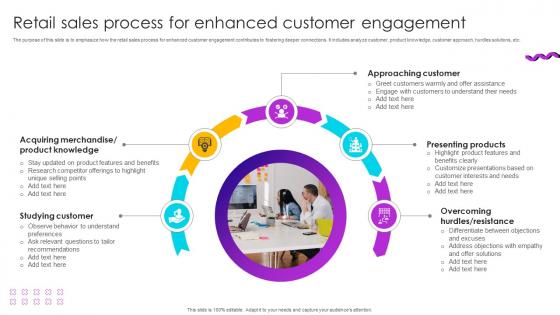 Retail Sales Process For Enhanced Customer Engagement