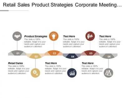 Retail sales product strategies corporate meeting customer acquisition strategy