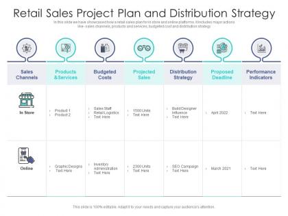Retail sales project plan and distribution strategy
