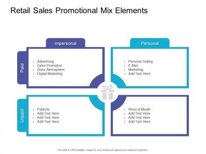 Retail sales promotional mix elements retail sector overview ppt visual aids inspiration