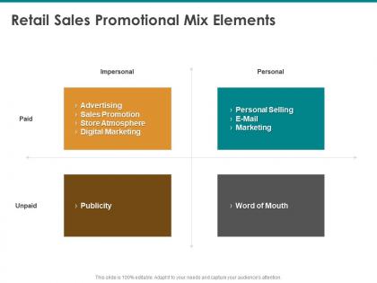 Retail sales promotional mix elements word mouth ppt powerpoint presentation outline