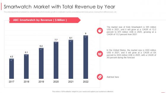Retail sales smartwatch market with total revenue by year ppt infographics samples