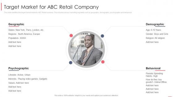 Retail sales target market for abc retail company ppt portfolio design ideas