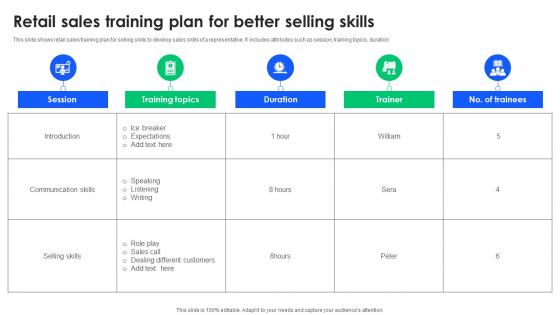 Retail Sales Training Plan For Better Selling Skills