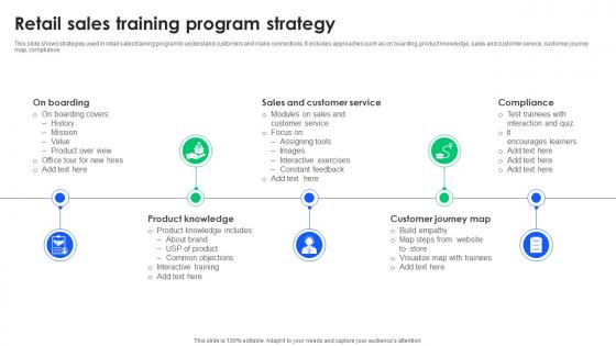 Retail Sales Training Program Strategy