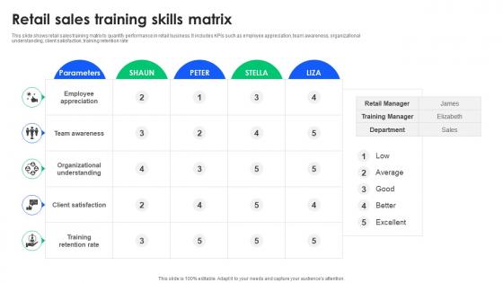 Retail Sales Training Skills Matrix