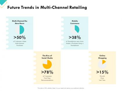 Retail sector assessment future trends in multi channel retailing ppt powerpoint style
