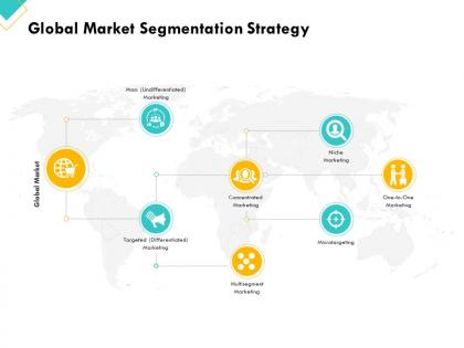 Retail sector assessment global market segmentation strategy ppt powerpoint topics