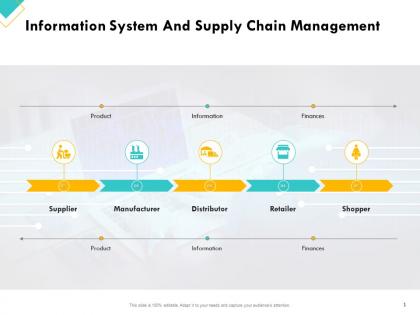 Retail sector assessment information system and supply chain management ppt design
