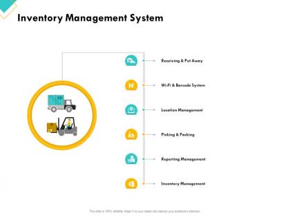Retail sector assessment inventory management system ppt powerpoint presentation grid