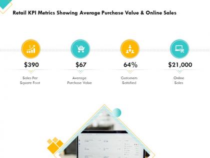 Retail sector assessment retail kpi metrics showing average purchase value and online sales