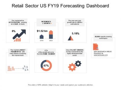 Retail sector us fy19 forecasting dashboard