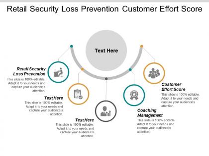 Retail security loss prevention customer effort score coaching management cpb