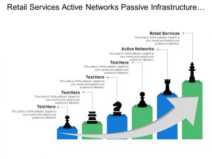 Retail services active networks passive infrastructure vertically integrated operator
