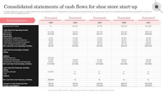 Retail Shoe Store Business Plan Consolidated Statements Of Cash Flows For Shoe Store Start Up BP SS