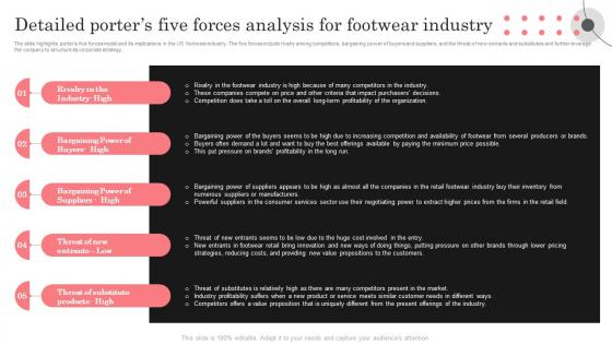 Retail Shoe Store Business Plan Detailed Porters Five Forces Analysis For Footwear Industry BP SS