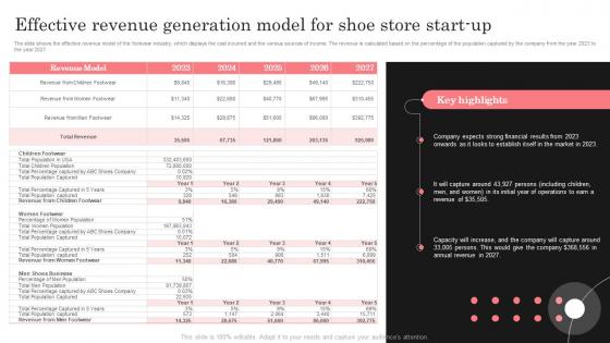 Retail Shoe Store Business Plan Effective Revenue Generation Model For Shoe Store Start Up BP SS