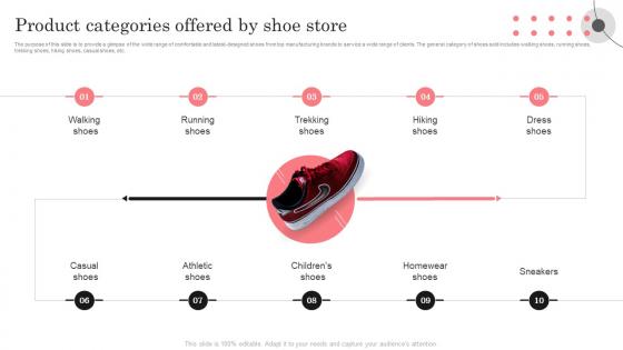 Retail Shoe Store Business Plan Product Categories Offered By Shoe Store BP SS