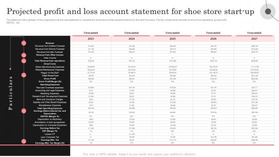 Retail Shoe Store Business Plan Projected Profit And Loss Account Statement For Shoe Store Start BP SS