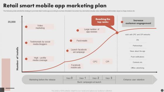 Retail Smart Mobile App Marketing Plan