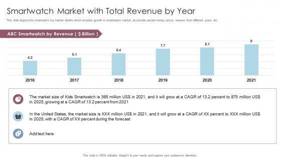 Retail smartwatch market with total revenue by year ppt powerpoint presentation professional