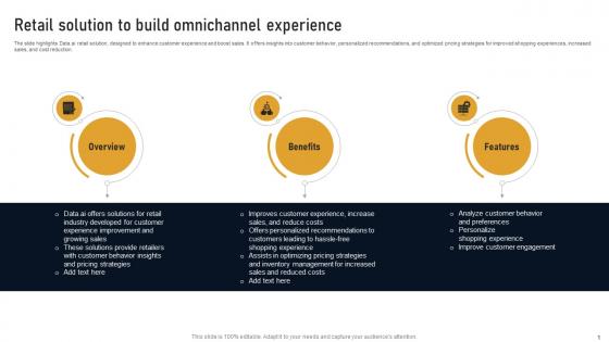 Retail Solution To Build Omnichannel Experience Developing Marketplace Strategy AI SS V