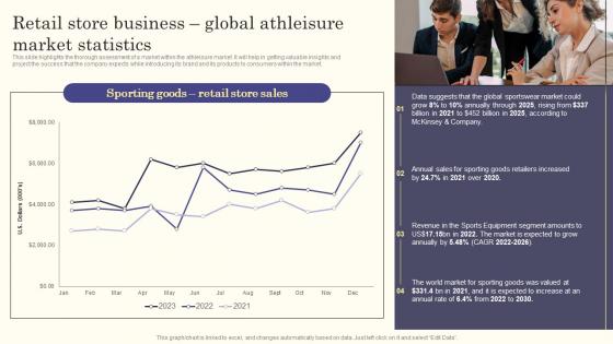 Retail Store Business Global Athleisure Market Statistics Ppt Themes BP SS