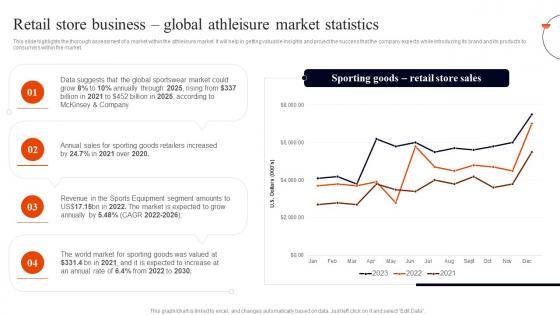 Retail Store Business Global Athleisure Market Statistics Retail Business Plan BP SS