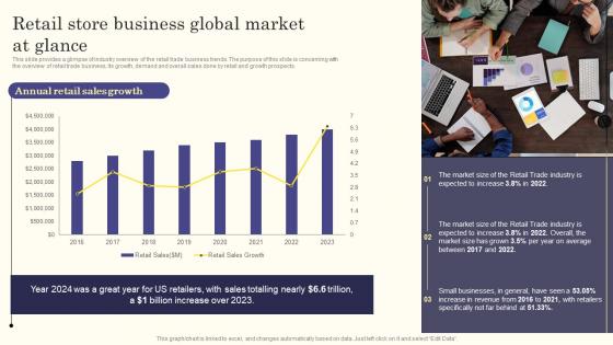 Retail Store Business Global Market At Glance Ppt Ideas BP SS