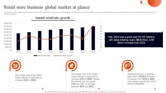 Retail Store Business Global Market At Glance Retail Business Plan BP SS