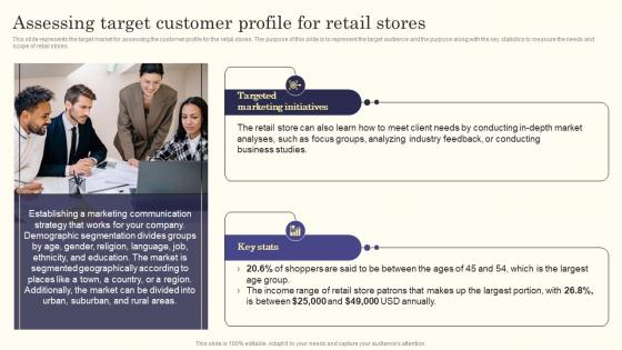 Retail Store Business Plan Assessing Target Customer Profile For Retail Stores BP SS