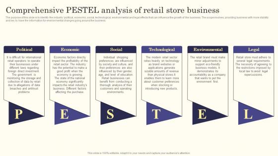 Retail Store Business Plan Comprehensive PESTEL Analysis Of Retail Store Business BP SS