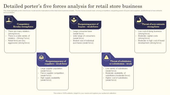 Retail Store Business Plan Detailed Porters Five Forces Analysis For Retail Store Business BP SS