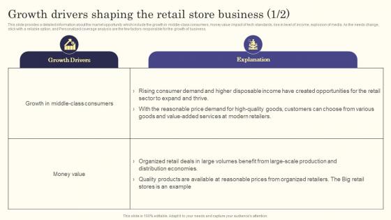Retail Store Business Plan Growth Drivers Shaping The Retail Store Business BP SS