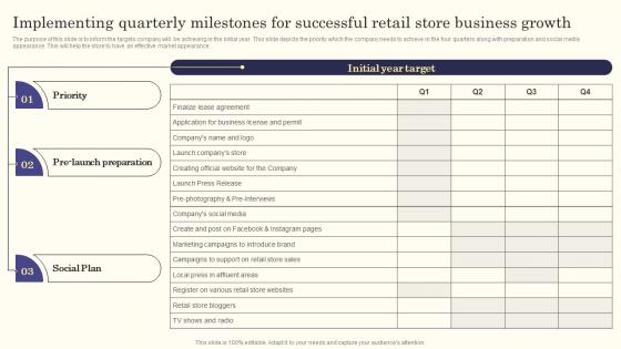 Retail Store Business Plan Implementing Quarterly Milestones For Successful Retail Store Business Growth BP SS